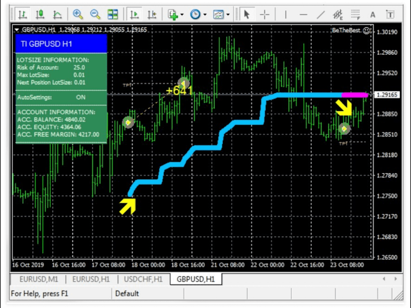 Cover image for Amazing Trading Bot for Crypto and Forex Markets