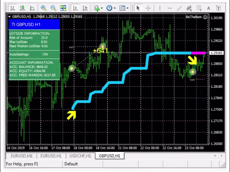 Cover image for Amazing Trading Bot for Crypto and Forex Markets