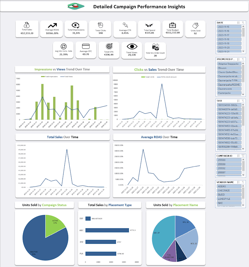 Cover image for Detailed Ads Campaign Insights Report