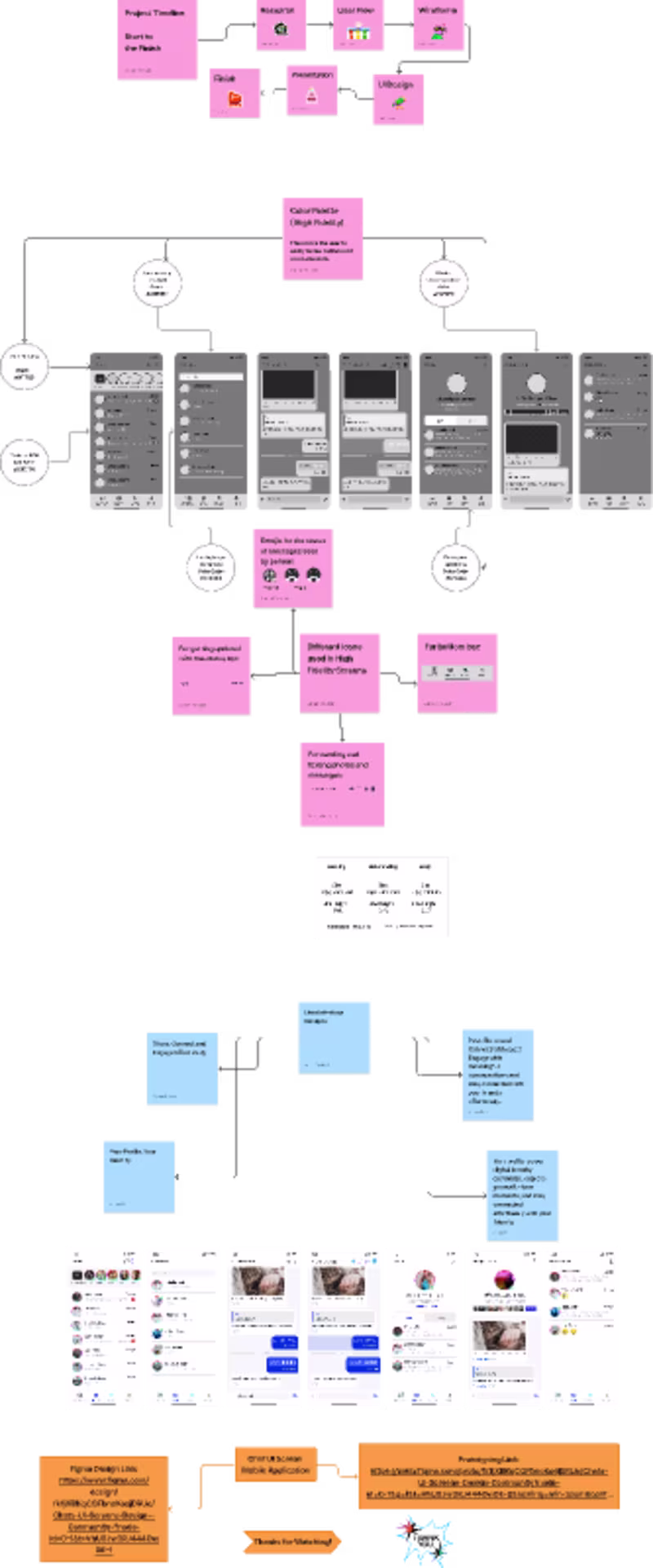 Cover image for Chat Screen UI Design Work