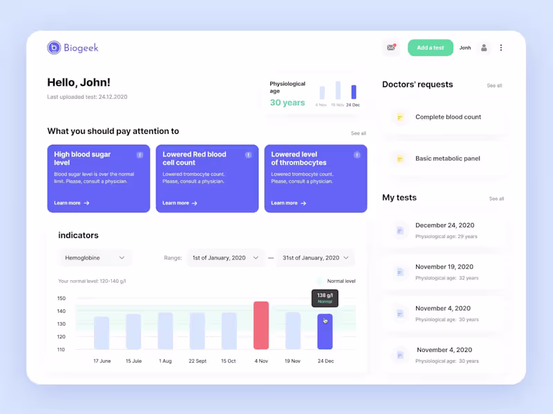 Cover image for Full-Stack | MVP Development – Fast, Scalable, AI-Ready Web Apps