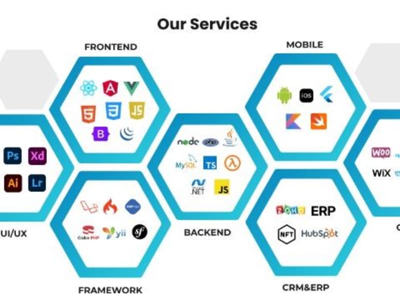 Cover image for React | Node js | API | WordPress | Shopify | PHP | AWS | Mobile