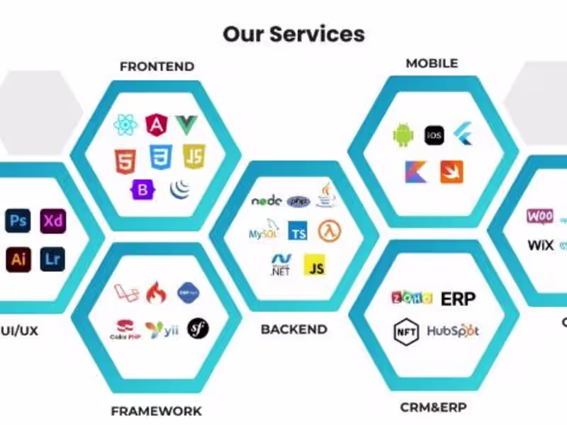 Cover image for React | Node js | API | WordPress | Shopify | PHP | AWS | Mobile