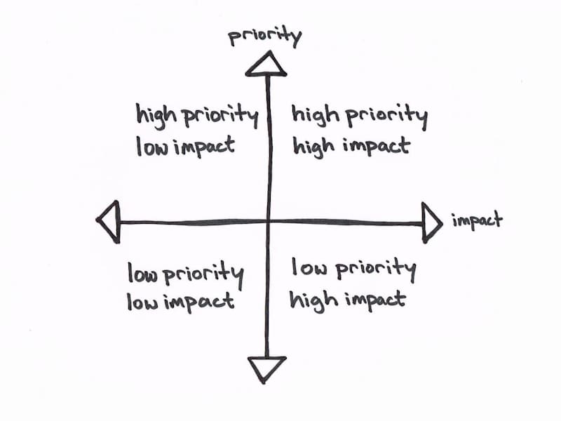 Cover image for Services for Prioritization and Stakeholder Management