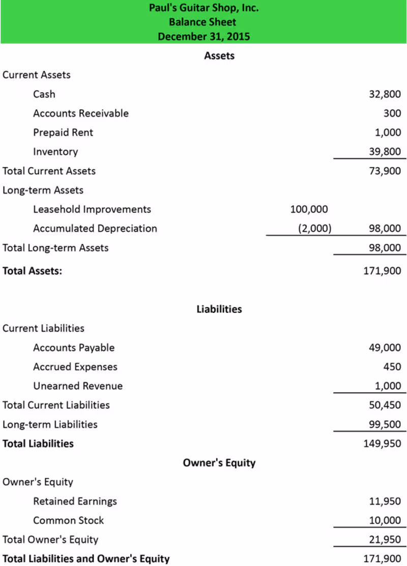 Cover image for Financial Statements & Reconciliations