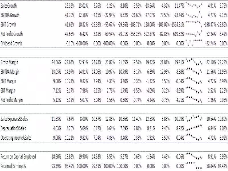 Cover image for Financial Analysis