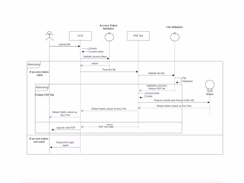 Cover image for OCR Microservice with exposed REST APIs