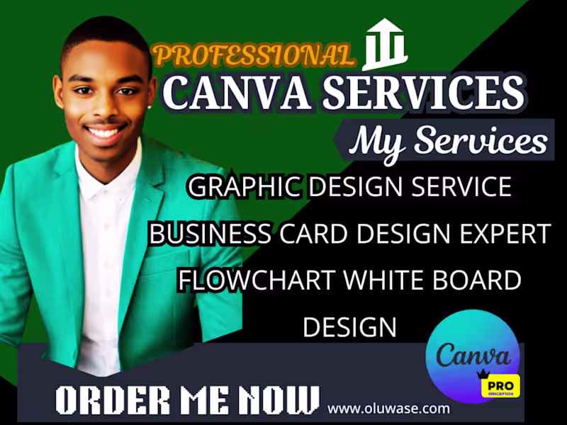 Cover image for Canva business card design presentation label flowchart board