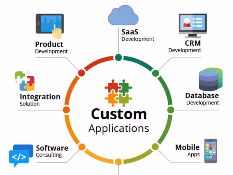 Cover image for Application Development (Windows, Mobile)