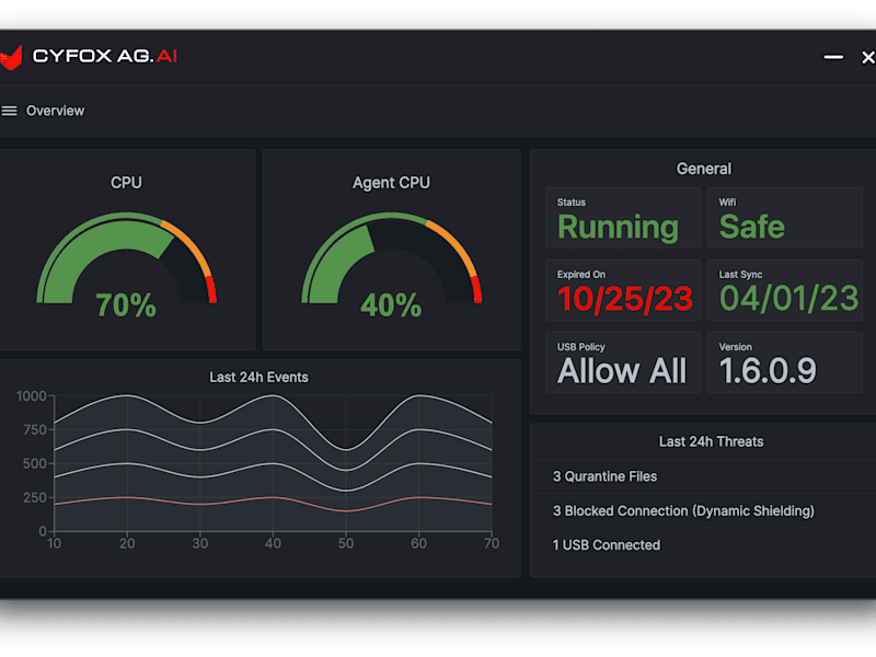 Cover image for CYFOX - Advanced Cybersecurity Solutions