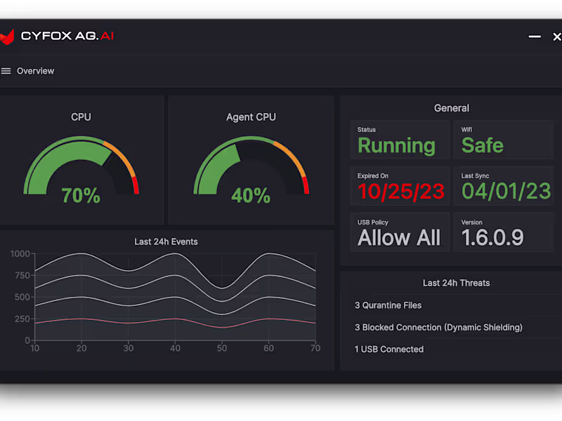 Cover image for CYFOX - Advanced Cybersecurity Solutions