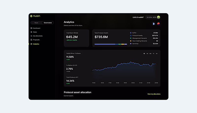 Cover image for DeFi Stablecoin Dashboard