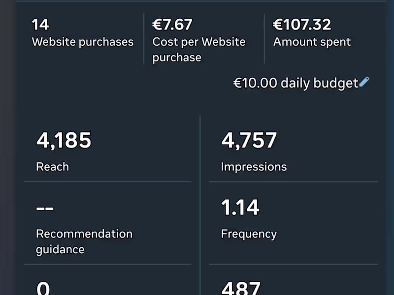 Cover image for Meta Ads Results That Speak for Themselves ✅ €107 spent → 14...