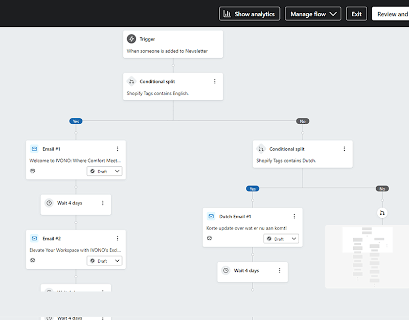 Cover image for Multi Language Flow(Klaviyo) :: Behance