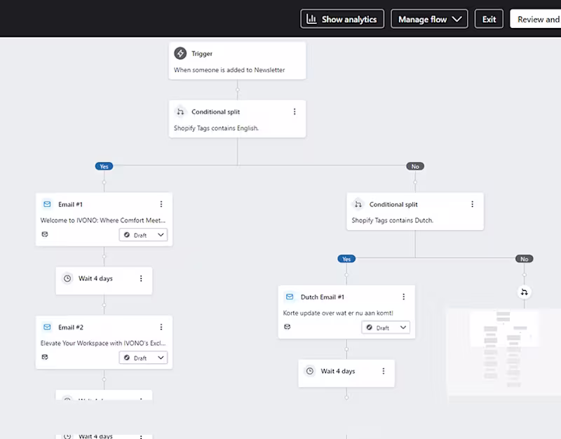 Cover image for Multi Language Flow(Klaviyo) :: Behance