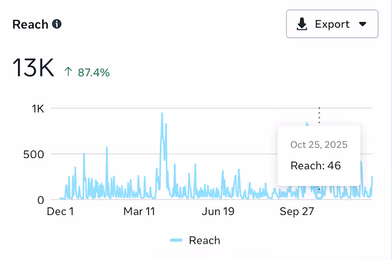Cover image for Social Media Management & Growth Strategy