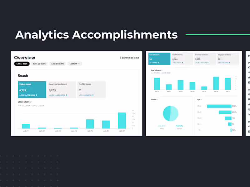 Cover image for Transforming Raw Footage to an Impactful Video Ads