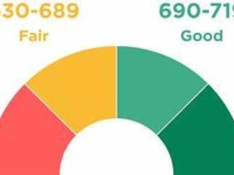 Cover image for Credit Risk Score