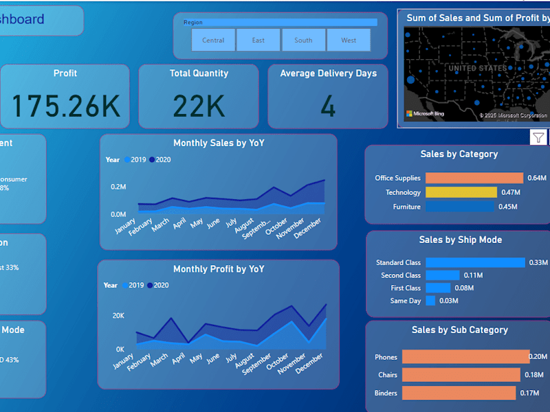 Cover image for Enhanced Business Insights - Walmart Sales Dashboard (Power BI)