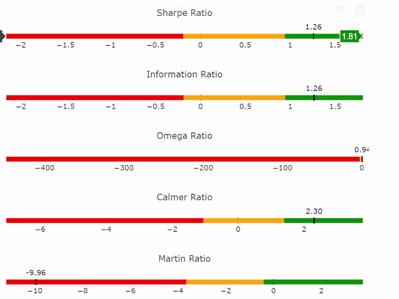 Cover image for Asset Tracking Automated Dashboard Creation
