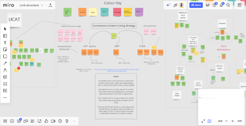 Cover image for A Hub and Spoke Linking Strategy Blueprint