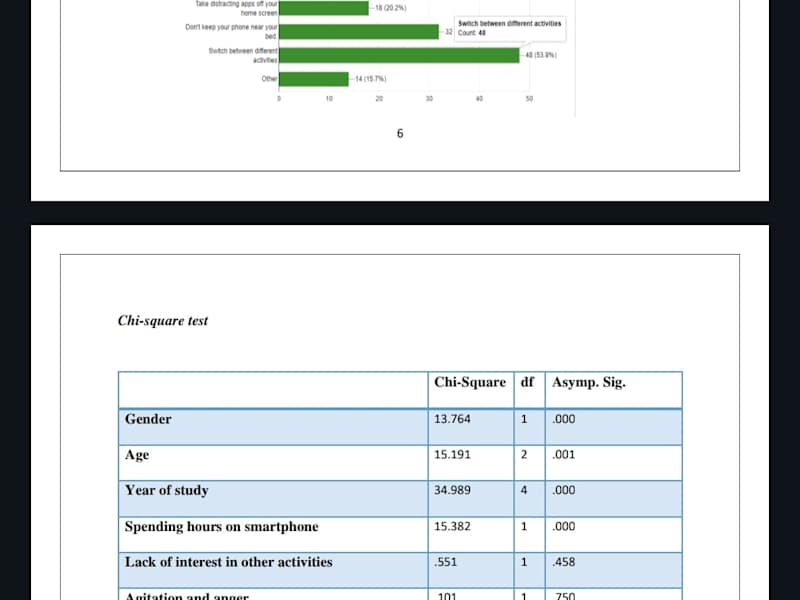 Cover image for Smartphone addiction among university students