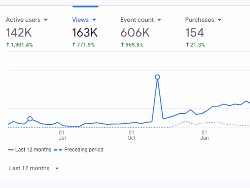 Cover image for SEO Automation 
