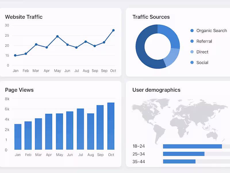 Cover image for I would develop dashboards on BI tool of your choice