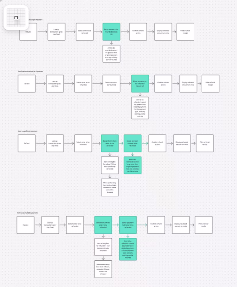 Cover image for Improving Reliability Across a Multi-Sided Commerce Platform