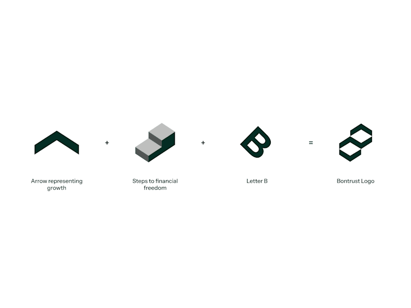 Cover image for Brand Identity Design - Logo, Colors, Type & more