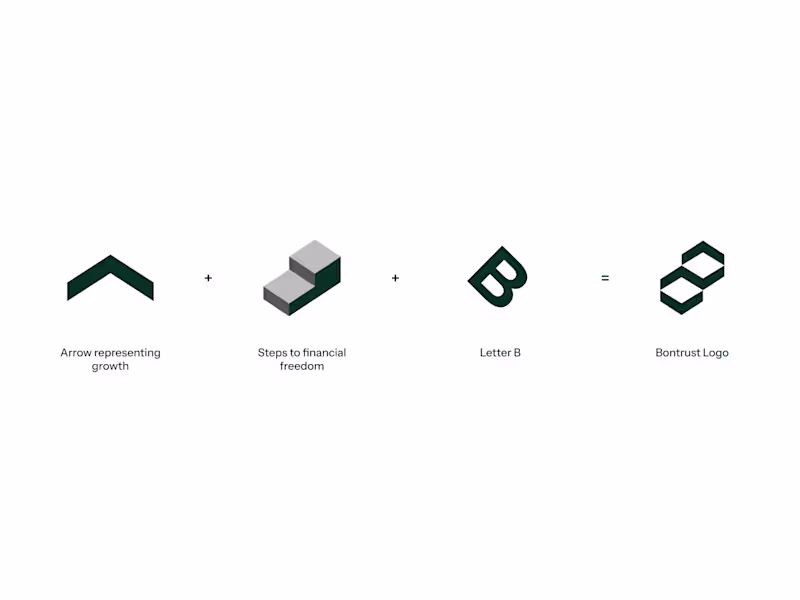 Cover image for Brand Identity Design - Logo, Colors, Type & more