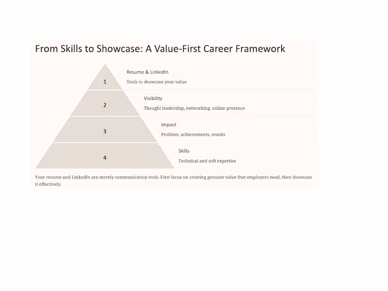 Cover image for Resume & LinkedIn Optimization to Stand Out