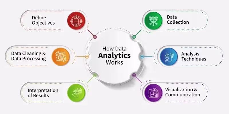Cover image for 📊 Why Data Matters More Than . 💼 The Power of Data Analyst...