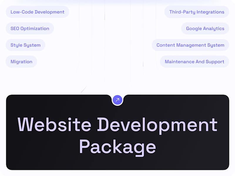 Cover image for Website Development Package / No-Code