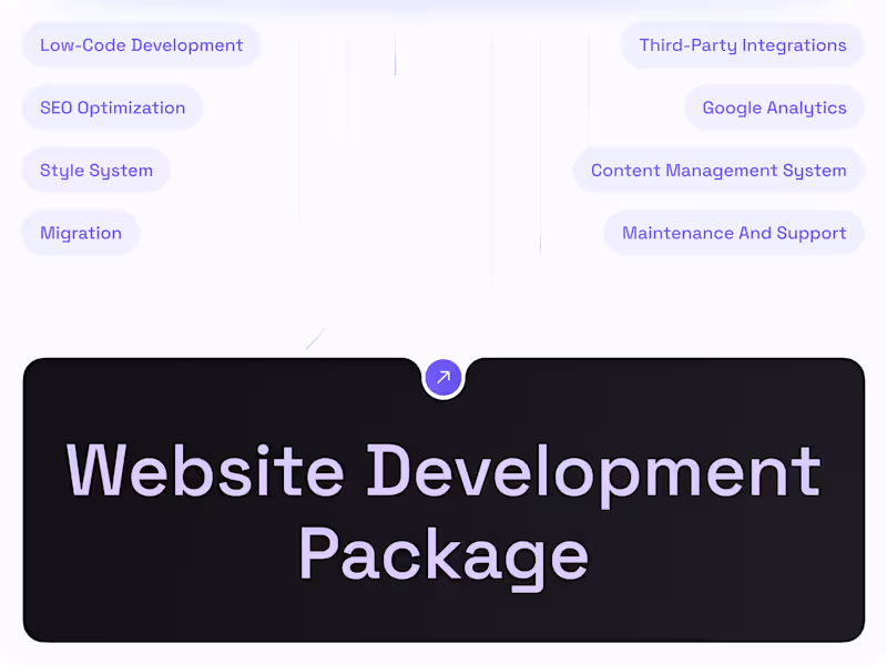 Cover image for Website Development Package / No-Code