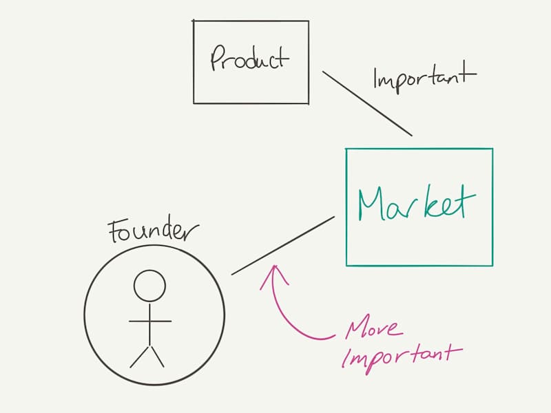 Cover image for Founder's Branding Strategy 