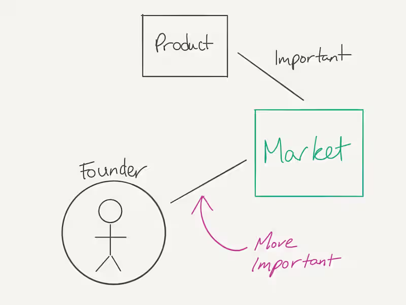 Cover image for Founder's Branding Strategy 