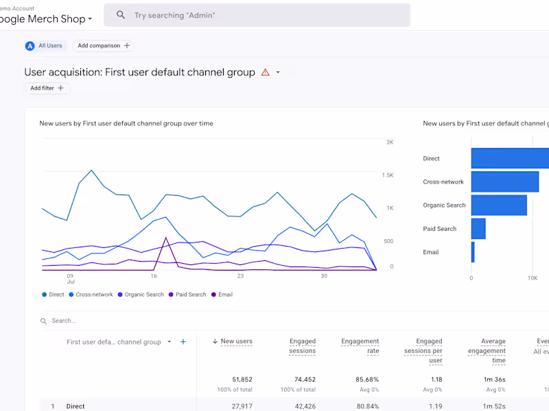 Cover image for I quickly setup and implement Google Analytics 4 (GA4) and GTM