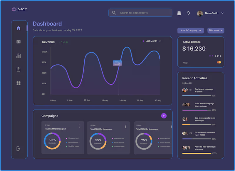 Cover image for DatCat