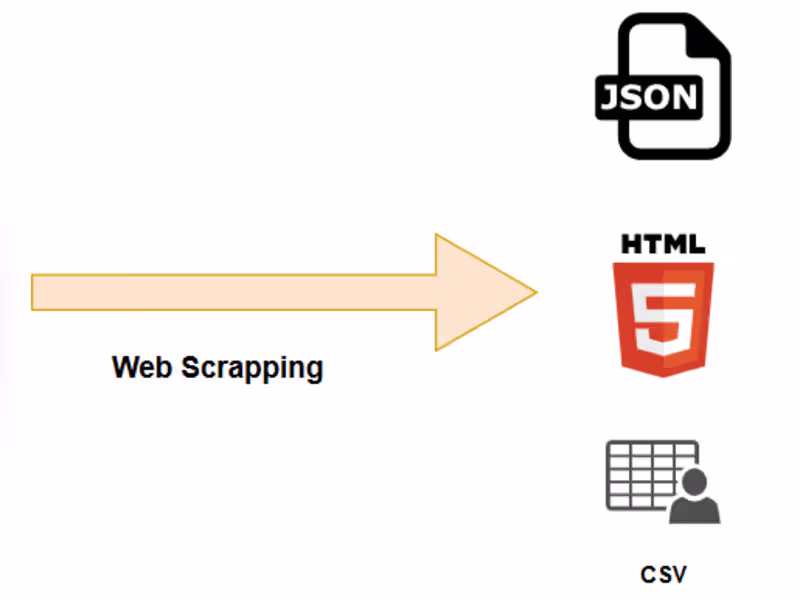 Cover image for Automated Web Scraping and Image Analysis Tool