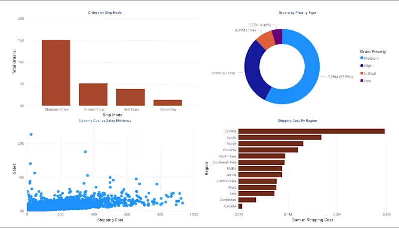 Cover image for I Designed a comprehensive Business