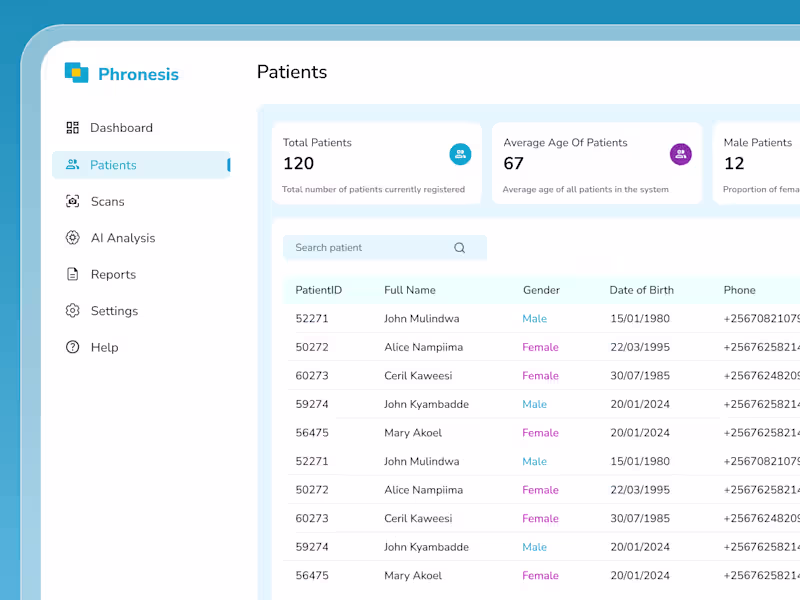 Cover image for Engaging dashboard designs for seamless user insights