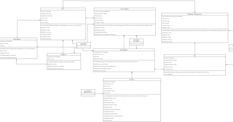 Cover image for Class Diagram