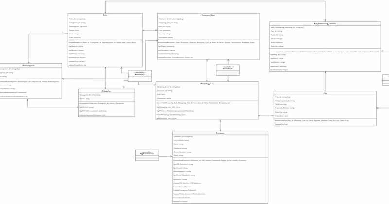Cover image for Class Diagram
