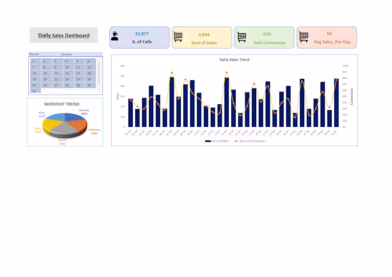 Cover image for Customer Service Dashboard