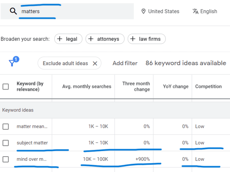 Cover image for Keywords that Matter