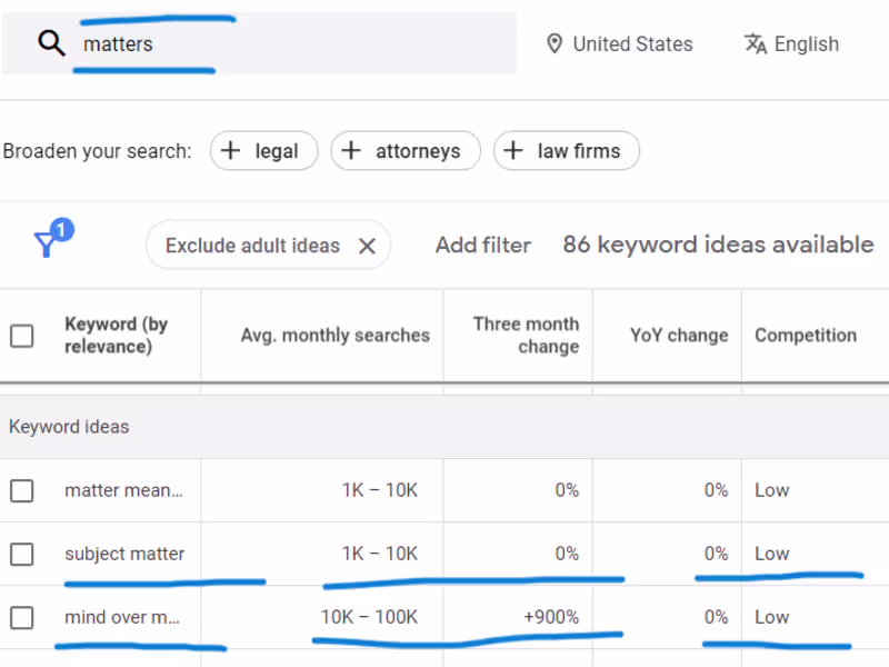 Cover image for Keywords that Matter