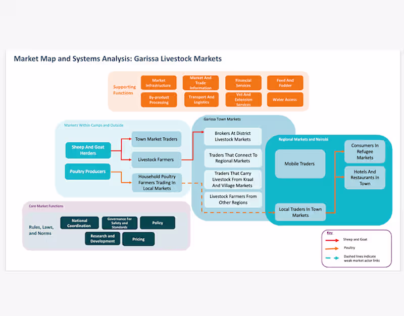 Cover image for Collection: Stories With Data