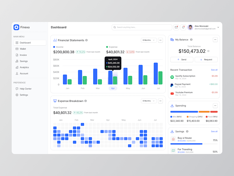 Cover image for Finexa - Finance ⏐ Web App