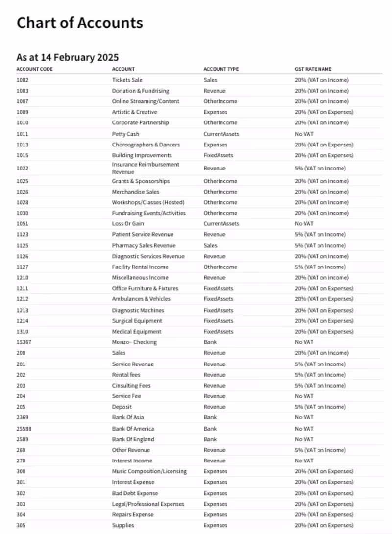 Cover image for Chart Of Account
